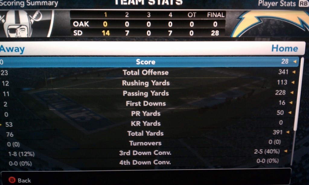 Madden NFL chargers vs raiders win